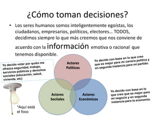 ¿Cómo toman decisiones?Los seres humanos somos inteligentemente egoístas, los ciudadanos, empresarios, políticos, electores… TODOS, decidimos siempre lo que más creemos que nos conviene de acuerdo con la información emotiva o racionalque tenemos disponible.Actores PolíticosYo decido con base en lo que creo que es mejor para mi carrera política y en segunda instancia para mi partido.Yo decido votar por quién me ofrezca seguridad, trabajo, servicios públicos y derechos sociales (educación, salud, vivienda, etc)Actores EconómicosActores SociialesYo decido con base en lo que creo que es mejor para mi negocio y en segunda instancia para la economía.*Aquí está el foco