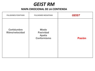 Fórmula para definir cantidad de votos necesariosDefinir la bolsa de votos a repartir:Multiplicar padrón por porcentaje estimado de participación ciudadana.Escenario Conservador:Dividir el 100% de los votos entre el número de partidos que tienen posibilidades reales de competir.Escenario Probable:Dividir el 90% de los votos entre el número de partidos que tienen posibilidades reales de competir.