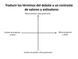 Definición de ObjetivosTransformar la hipótesis y las metas en lineamientos de trabajo:Definir los términos del debate: De qué se trata la elección en términos de cambio y continuidad. Marcar agenda: qué temas voy a posicionar.Definir claramente mis atributos y los de mi adversario.Segmentar públicos: con quién necesito comunicarme y hacia dónde los quiero mover.Para organizar los objetivos de forma más eficiente, sugerimos las siguientes categorías:Electorales.Institucionales.Organizacionales o internos.