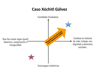 Objetivos de Rubén MoreiraGeneral:Consolidar la legitimidad del triunfo de RM desde una plataforma incluyente y solidaria.Particulares:Motivar al Priísmo para trabajar en la campaña y movilizarse el día de la elección.Posicionar un discurso de continuidad “plus” con ofertas concretas que le den significado al concepto.Blindar el ataque sobre el tema del “hermano”.Definir el tema central de la elección a partir de los atributos de diferenciación entre candidatos.Establecer un posicionamiento favorable frente a la opinión pública nacional.