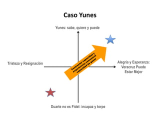 4. Concepto rector y posicionamiento