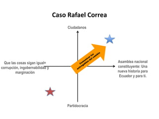 Pasar de lo abstracto a lo concretoEs tiempo de conjurar, de nombrar las cosasDe codificar en el lenguaje de la genteDe transmitir ideas y emocionesDe convertir los conceptos en razones para votar