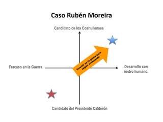 HERRAMIENTA PARA DEFINIR EL POSICIONAMIENTO IDEAL DiferenciaciónIrrelevanteRelevanciaCategoría