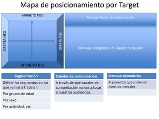 5.3 GEISTMAPA EMOCIONAL DE LA COMUNICACIÓN
