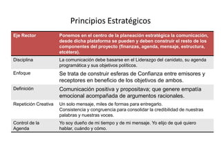 Principios Estratégicos