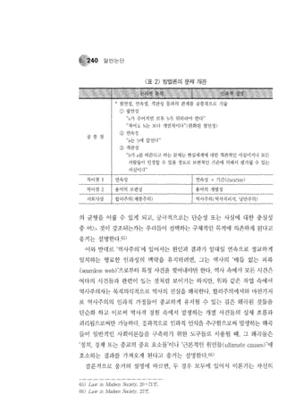 제도적 상상력으로서의 법분석  Roberto unger의 법이론을 중심으로-, 2007