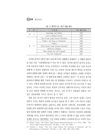 제도적 상상력으로서의 법분석  Roberto unger의 법이론을 중심으로-, 2007