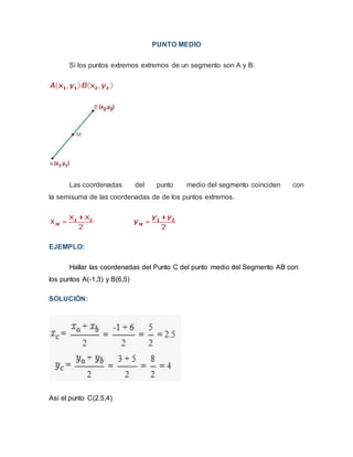 PUNTO MEDIO
Si los puntos extremos extremos de un segmento son A y B:
Las coordenadas del punto medio del segmento coinciden con
la semisuma de las coordenadas de de los puntos extremos.
EJEMPLO:
Hallar las coordenadas del Punto C del punto medio del Segmento AB con
los puntos A(-1,3) y B(6,5)
SOLUCIÓN:
Así el punto C(2.5,4)
 
