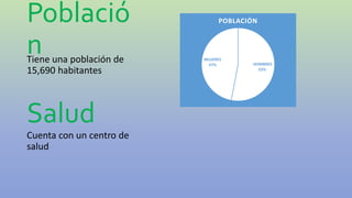 Població
nTiene una población de
15,690 habitantes
Salud
Cuenta con un centro de
salud
HOMBRES
53%
MUJERES
47%
POBLACIÓN
 