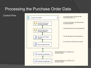 Processing the Purchase Order DataControl Flow