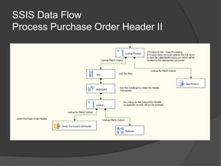 SSIS Data FlowProcess Purchase Order Header II