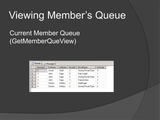 Viewing Member’s QueueCurrent Member Queue (GetMemberQueView)