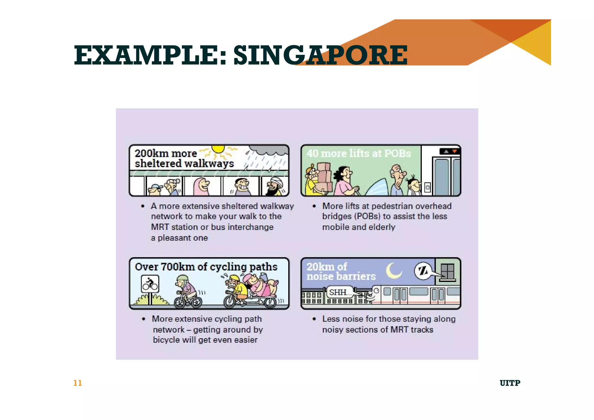 EXAMPLE: SINGAPORE
UITP11