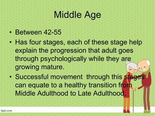 Middle Age
• Between 42-55
• Has four stages, each of these stage help
explain the progression that adult goes
through psychologically while they are
growing mature.
• Successful movement through this stages
can equate to a healthy transition from
Middle Adulthood to Late Adulthood.
 