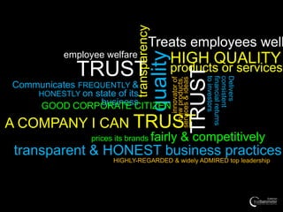 transparency
                                      Treats employees well




                                           quality
         employee welfare
                                                 HIGH QUALITY
           TRUST                                 products or services




                                                                         TRUST
                                                                             to investors
                                                                             financial returns
                                                                             consistent
                                                                             Delivers
                                                     services & ideas
                                                          innovator of
                                                       new products,
Communicates FREQUENTLY &
    HONESTLY on state of its
                 business
    GOOD CORPORATE CITIZEN

A COMPANY I CAN TRUST
              prices its brands fairly                       & competitively
transparent & HONEST business practices
                    HIGHLY-REGARDED & widely ADMIRED top leadership
 