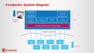 Social media 
Experience 
Designer 
SMS & Voice calls 
Email 
Mobile Apps 
Websites 
Corporate Systems 
Customer 
invisible to audience 
Gaming and Interactive Story Engine 
Content Management System 
Audience Management 
Metrics & Reporting 
SaaS 
Publishing 
System 
Event Monitoring 
Collaborative Authoring Environment 
Private 
Data 
Public Data  