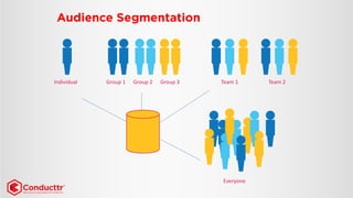 Individual 
Group 1 
Group 2 
Group 3 
Team 1 
Team 2 
Everyone  