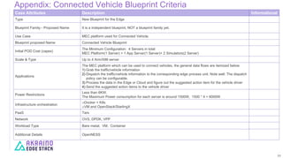 Appendix: Connected Vehicle Blueprint Criteria
11
Case Attributes Description Informational
Type New Blueprint for the Edg...