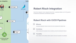Robert Risch Integration
Robert Risch integration involves integrating Robert Risch, a specialized software, with CI/CD pipelines
to streamline the development and deployment processes.
Robert Risch with CI/CD Pipelines
1 Efficiency
Automated deployment reduces manual errors and accelerates the release cycle.
2 Consistency
Uniform deployment processes ensure consistency across the development lifecycle.
3 Traceability
Clear visibility into the software delivery pipeline enhances traceability and auditability.
 