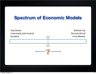 Top$Down(
Command(and(Control(
Socialist(
Bo5om$Up(
Decentralized(
Free(Market(
Spectrum of Economic Models
51Tuesday, October 8, 13
 