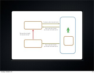 Free$Market$
Business$Unit$
Firms$
Products$sold$at$market$price$
Raw$materials$&$labor$
purchased$at$market$price$
IT$Dept.$ Raw$materials$&$labor$
purchased$at$market$price$
“Monopoly$pricing$&$
monopoly$money”$
70Tuesday, October 8, 13
 