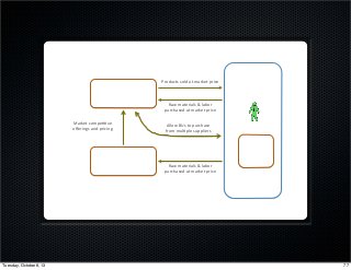 Free$Market$
Business$Unit$
Firms$
Products$sold$at$market$price$
Raw$materials$&$labor$
purchased$at$market$price$
Market$compe;;ve$
oﬀerings$and$pricing$
IT$Dept.$ Raw$materials$&$labor$
purchased$at$market$price$
Allow$BUs$to$purchase$
from$mul;ple$suppliers$
77Tuesday, October 8, 13
 