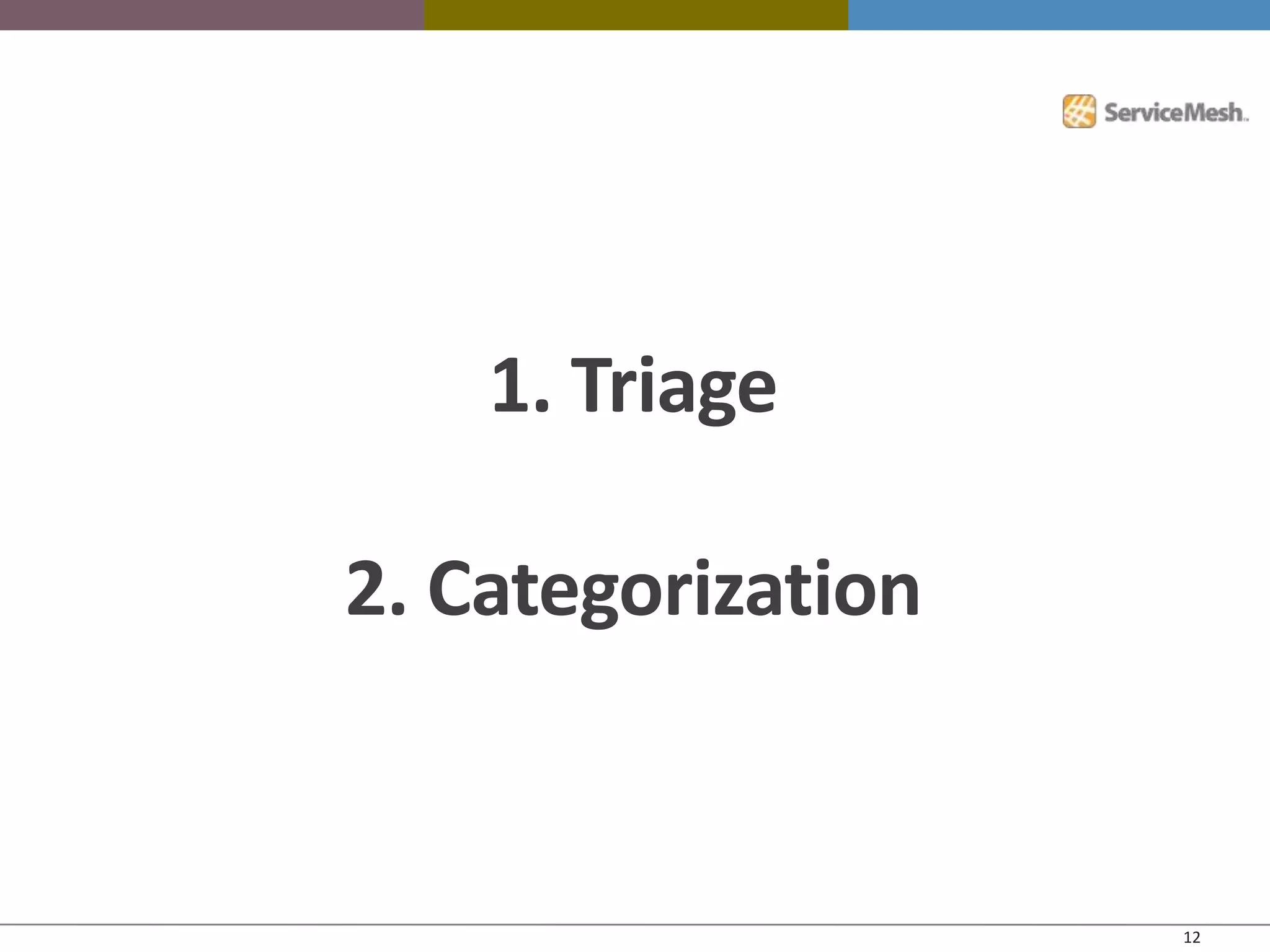 1. Triage

2. Categorization


                    12
 