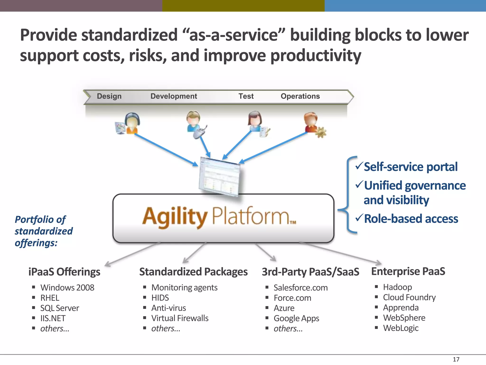 Provide standardized “as-a-service” building blocks to lower
 support costs, risks, and improve productivity
                      Design       Development         Test        Operations




                                                                                   Self-service portal
                                                                                   Unified governance
                                                                                    and visibility
Portfolio of                                                                       Role-based access
standardized
offerings:

  iPaaS Offerings              Standardized Packages          3rd-Party PaaS/SaaS Enterprise PaaS
      Windows 2008               Monitoring agents             Salesforce.com         Hadoop
      RHEL                       HIDS                          Force.com              Cloud Foundry
      SQL Server                 Anti-virus                    Azure                  Apprenda
      IIS.NET                    Virtual Firewalls             Google Apps            WebSphere
      others…                    others…                       others…                WebLogic


                                                                                                          17
 