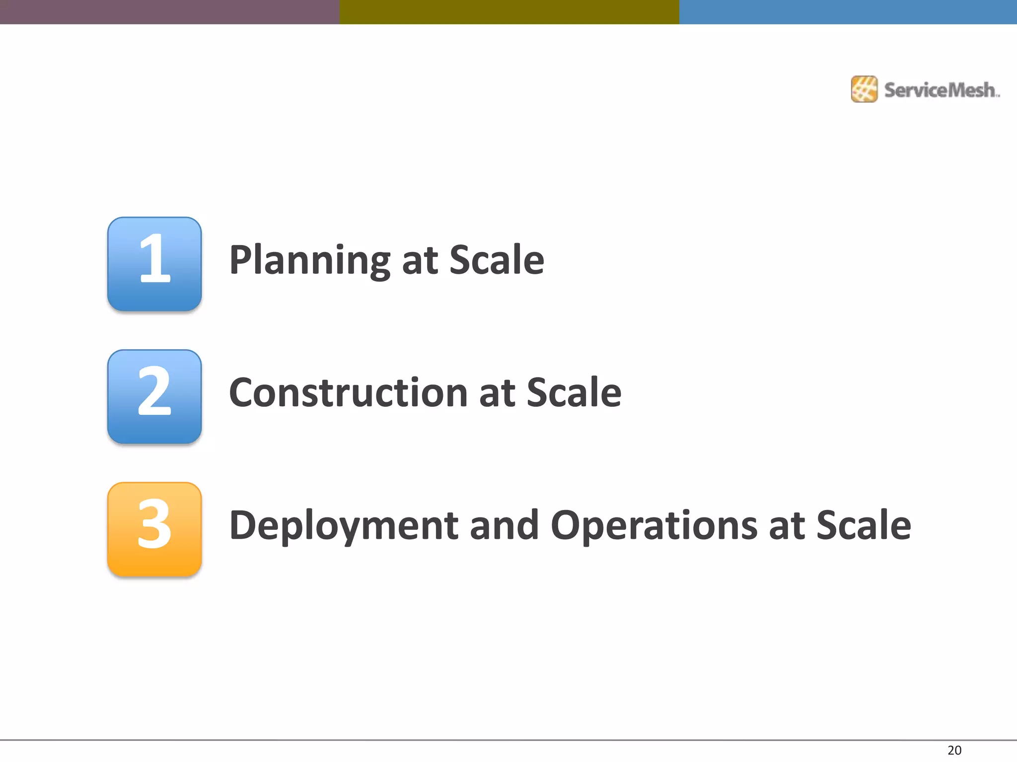 1   Planning at Scale


2   Construction at Scale


3   Deployment and Operations at Scale



                                         20
 