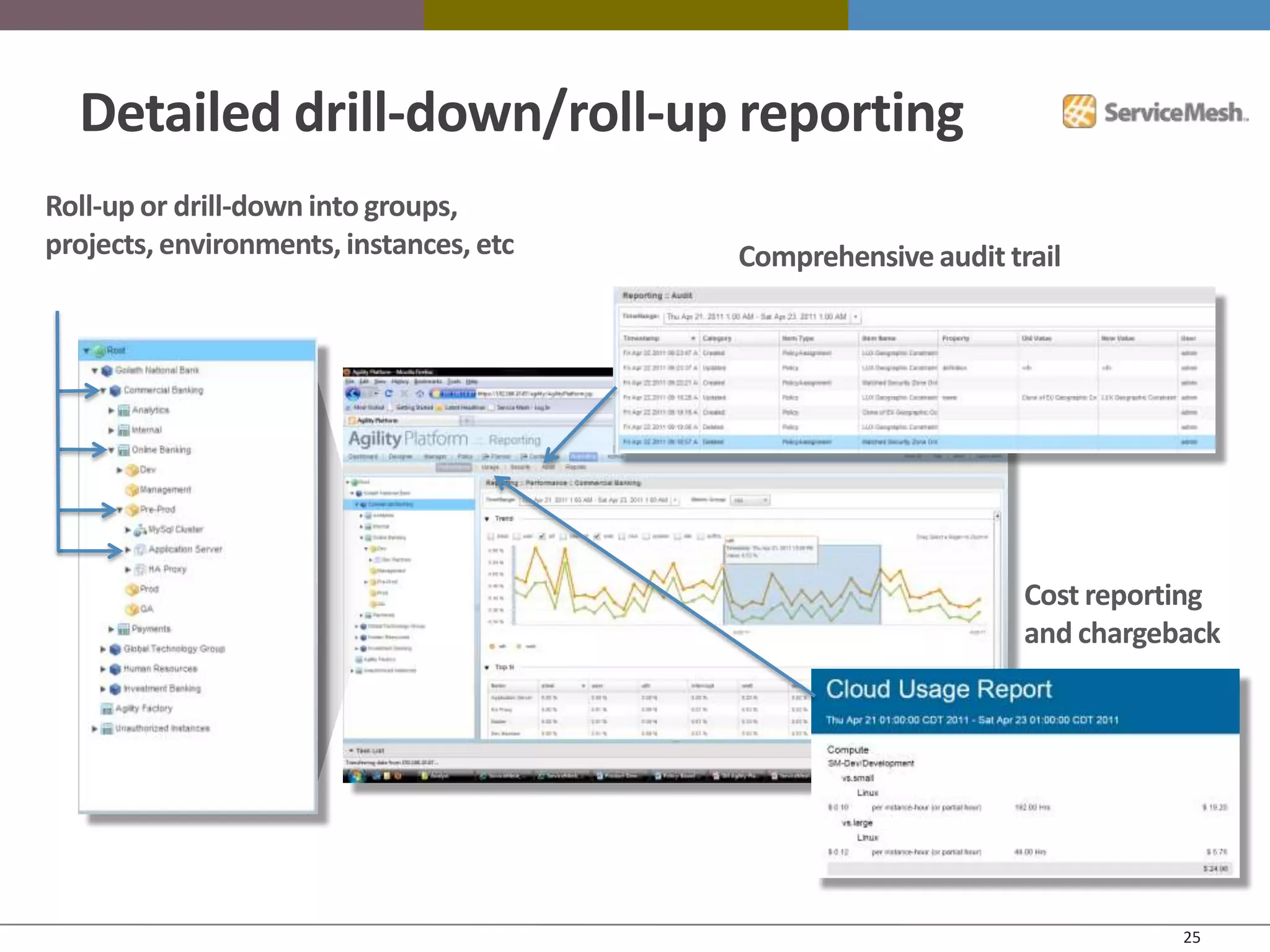 Detailed drill-down/roll-up reporting
Roll-up or drill-down into groups,
projects, environments, instances, etc   Comprehensive audit trail




                                                               Cost reporting
                                                               and chargeback




                                                                          25
 