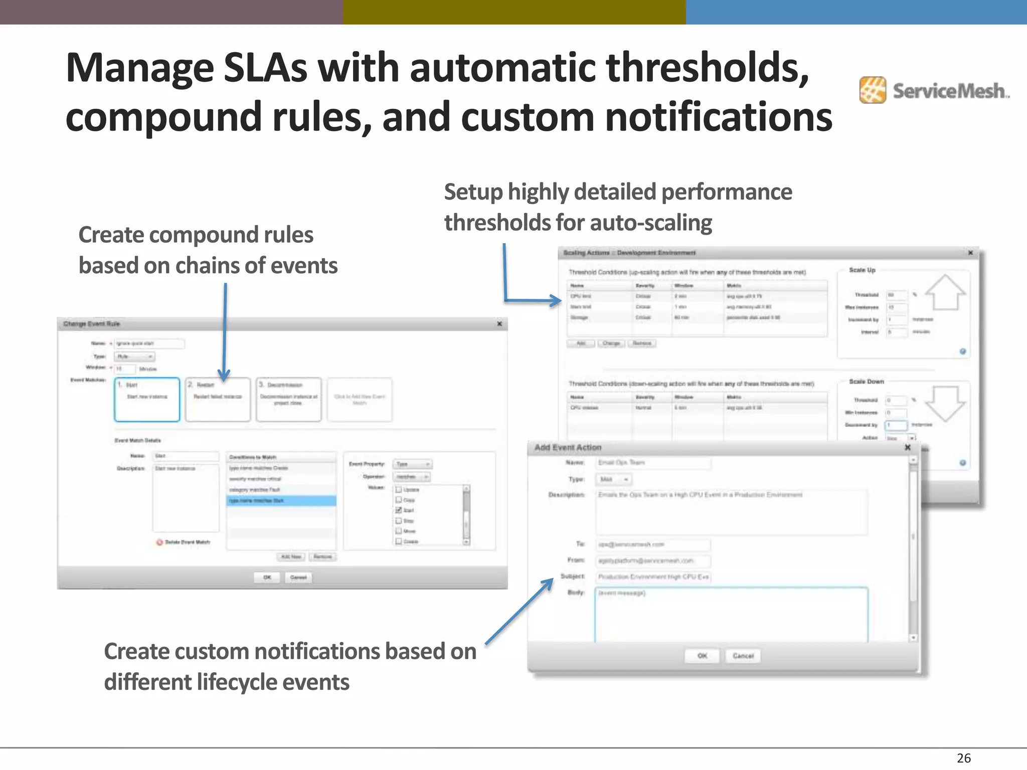 Manage SLAs with automatic thresholds,
compound rules, and custom notifications
                                  Setup highly detailed performance
Create compound rules             thresholds for auto-scaling
based on chains of events




  Create custom notifications based on
  different lifecycle events

                                                                      26
 