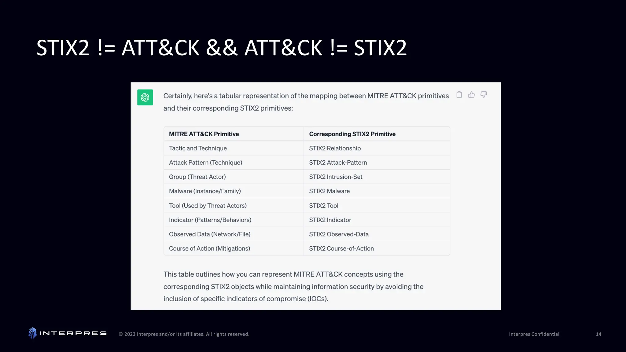 STIX2 != ATT&CK && ATT&CK != STIX2
 