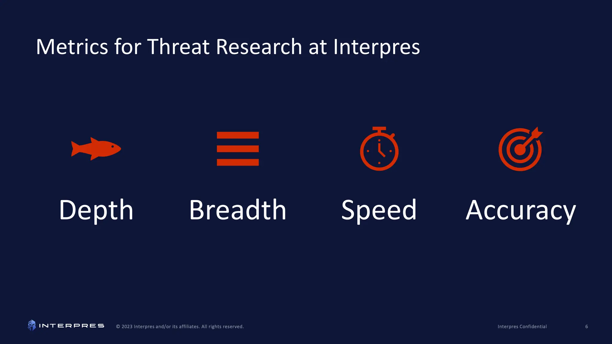 Metrics for Threat Research at Interpres
Depth Breadth Speed Accuracy
 