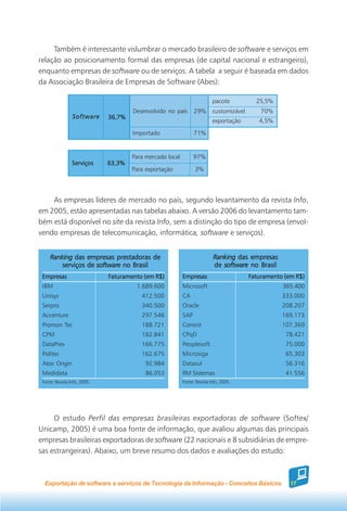 Também é interessante vislumbrar o mercado brasileiro de software e serviços em
relação ao posicionamento formal das empresas (de capital nacional e estrangeiro),
enquanto empresas de software ou de serviços. A tabela a seguir é baseada em dados
da Associação Brasileira de Empresas de Software (Abes):

                                                                           pacote           25,5%
                                      Desenvolvido no país       29%       customizável       70%
                 Software     36,7%
                                                                           exportação        4,5%

                                      Importado                  71%


                                      Para mercado local         97%
                 Serviços     63,3%
                                      Para exportação            3%




    As empresas líderes de mercado no país, segundo levantamento da revista Info,
em 2005, estão apresentadas nas tabelas abaixo. A versão 2006 do levantamento tam-
bém está disponível no site da revista Info, sem a distinção do tipo de empresa (envol-
vendo empresas de telecomunicação, informática, software e serviços).


     Ranking das empresas prestadoras de                                   Ranking das empresas
         serviços de software no Brasil                                    de software no Brasil
 Empresas                     Faturamento (em R$)          Empresas                       Faturamento (em R$)
 IBM                                   1.689.600           Microsoft                                 365.400
 Unisys                                  412.500           CA                                        333.000
 Serpro                                  340.500           Oracle                                    208.207
 Accenture                               297.546           SAP                                       169.173
 Promon Tec                              188.721           Consist                                   107.369
 CPM                                     182.841           CPqD                                       78.421
 DataPrev                                166.775           Peoplesoft                                 75.000
 Politec                                 162.675           Microsiga                                  65.303
 Atos Origin                               92.984          Datasul                                    56.316
 Medidata                                  86.053          RM Sistemas                                41.556
 Fonte: Revista Info, 2005.                                Fonte: Revista Info, 2005.




     O estudo Perfil das empresas brasileiras exportadoras de software (Softex/
Unicamp, 2005) é uma boa fonte de informação, que avaliou algumas das principais
empresas brasileiras exportadoras de software (22 nacionais e 8 subsidiárias de empre-
sas estrangeiras). Abaixo, um breve resumo dos dados e avaliações do estudo:



  Exportação de software e serviços de Tecnologia da Informação - Conceitos Básicos                     17
 