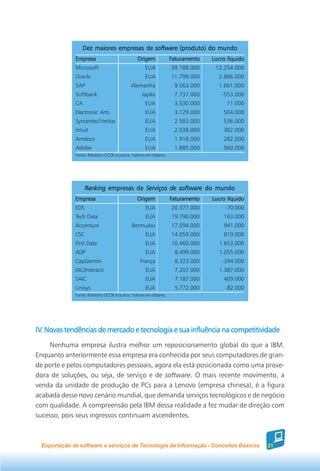 Dez maiores empresas de software (produto) do mundo
             Empresa                           Origem              Faturamento   Lucro líquido
             Microsoft                              EUA            39.788.000     12.254.000
             Oracle                                 EUA            11.799.000      2.886.000
             SAP                            Alemanha                9.563.000      1.661.000
             Softbank                             Japão             7.737.000       -553.000
             CA                                     EUA             3.530.000          11.000
             Electronic Arts                        EUA             3.129.000        504.000
             Symantec/Veritas                       EUA             2.583.000        536.000
             Intuit                                 EUA             2.038.000        382.000
             Amdocs                                 EUA             1.918.000        282.000
             Adobe                                  EUA             1.885.000        560.000
             Fonte: Relatório OCDE e outros. Valores em dólares.




                   Ranking empresas de Serviços de software do mundo
             Empresa                           Origem              Faturamento   Lucro líquido
             EDS                                    EUA            20.377.000         -70.000
             Tech Data                              EUA            19.790.000        163.000
             Accenture                      Bermudas               17.094.000        941.000
             CSC                                    EUA            14.059.000        810.000
             First Data                             EUA            10.460.000      1.653.000
             ADP                                    EUA             8.499.000      1.055.000
             CapGemini                           França             8.323.000        -394.000
             IAC/Interacti                          EUA             7.207.000      1.387.000
             SAIC                                   EUA             7.187.000        409.000
             Unisys                                 EUA             5.772.000         -82.000
             Fonte: Relatório OCDE e outros. Valores em dólares.




IV. Novas tendências de mercado e tecnologia e sua influência na competitividade
IV.
    Nenhuma empresa ilustra melhor um reposicionamento global do que a IBM.
Enquanto anteriormente essa empresa era conhecida por seus computadores de gran-
de porte e pelos computadores pessoais, agora ela está posicionada como uma prove-
dora de soluções, ou seja, de serviço e de software. O mais recente movimento, a
venda da unidade de produção de PCs para a Lenovo (empresa chinesa), é a figura
acabada desse novo cenário mundial, que demanda serviços tecnológicos e de negócio
com qualidade. A compreensão pela IBM dessa realidade a fez mudar de direção com
sucesso, pois seus ingressos continuam ascendentes.



 Exportação de software e serviços de Tecnologia da Informação - Conceitos Básicos               21
 