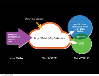 Other data sources




Your DATA                   Our SYSTEM   The WORLD
 