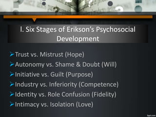 l. Six Stages of Erikson’s Psychosocial
Development
Trust vs. Mistrust (Hope)
Autonomy vs. Shame & Doubt (Will)
Initiative vs. Guilt (Purpose)
Industry vs. Inferiority (Competence)
Identity vs. Role Confusion (Fidelity)
Intimacy vs. Isolation (Love)
 