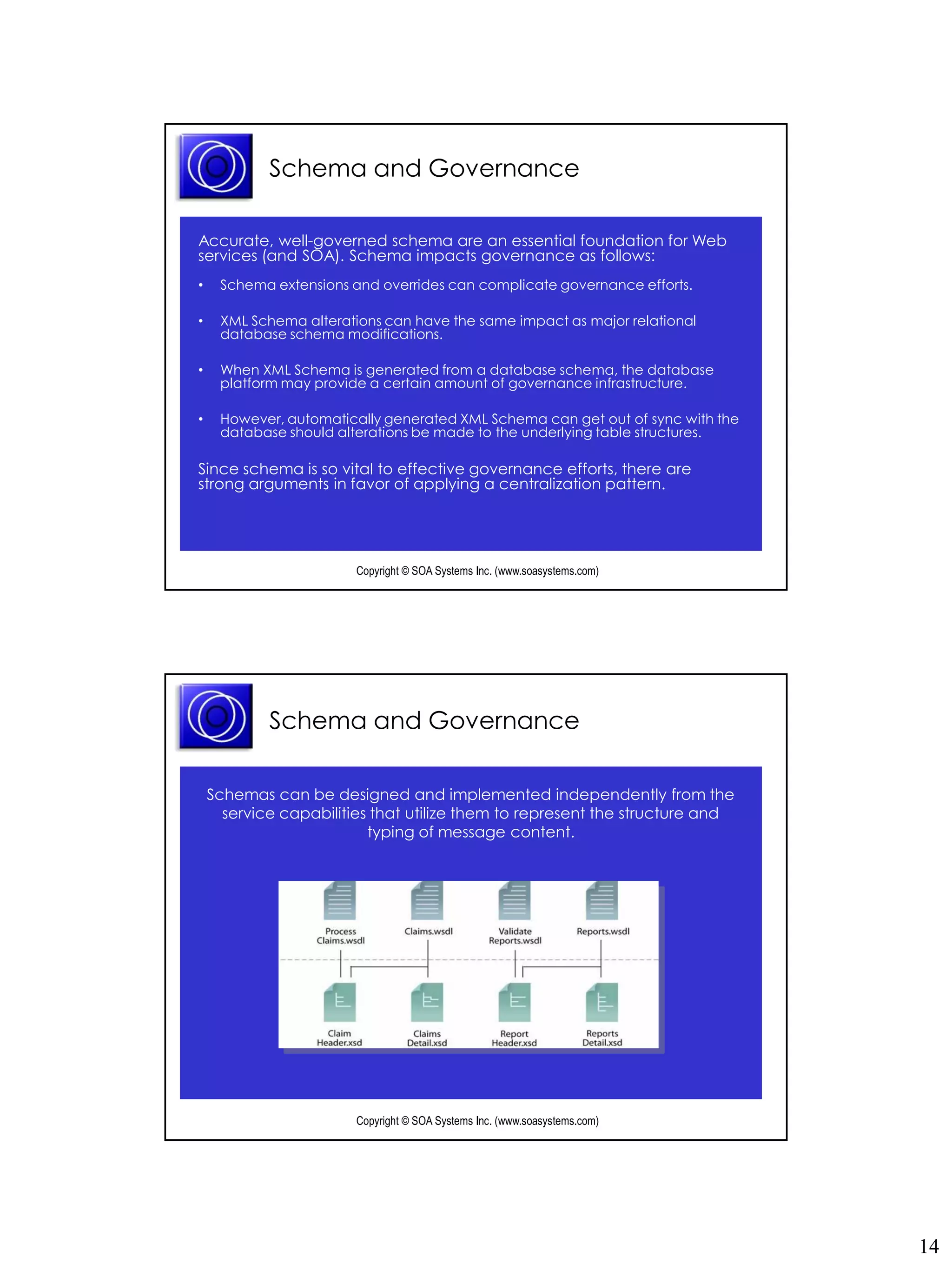Schema and Governance

Accurate, well-governed schema are an essential foundation for Web
services (and SOA). Schema impacts governance as follows:
•    Schema extensions and overrides can complicate governance efforts.

•    XML Schema alterations can have the same impact as major relational
     database schema modifications.

•    When XML Schema is generated from a database schema, the database
     platform may provide a certain amount of governance infrastructure.

•    However, automatically generated XML Schema can get out of sync with the
     database should alterations be made to the underlying table structures.

Since schema is so vital to effective governance efforts, there are
strong arguments in favor of applying a centralization pattern.




                        Copyright © SOA Systems Inc. (www.soasystems.com)‫‏‬




            Schema and Governance

    Schemas can be designed and implemented independently from the
      service capabilities that utilize them to represent the structure and
                          typing of message content.




                        Copyright © SOA Systems Inc. (www.soasystems.com)‫‏‬




                                                                                14
 