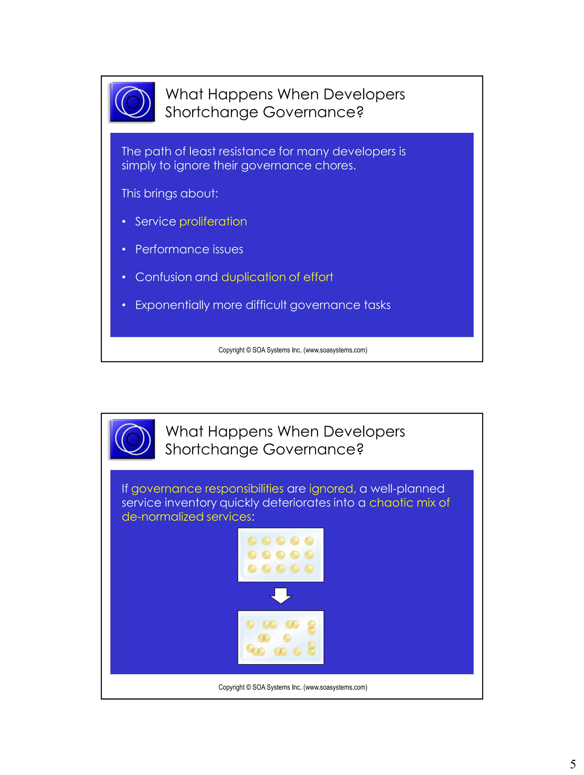 What Happens When Developers
        Shortchange Governance?

The path of least resistance for many developers is
simply to ignore their governance chores.

This brings about:

• Service proliferation

• Performance issues

• Confusion and duplication of effort

• Exponentially more difficult governance tasks


                     Copyright © SOA Systems Inc. (www.soasystems.com)‫‏‬




        What Happens When Developers
        Shortchange Governance?

If governance responsibilities are ignored, a well-planned
service inventory quickly deteriorates into a chaotic mix of
de-normalized services:




                     Copyright © SOA Systems Inc. (www.soasystems.com)‫‏‬




                                                                          5
 