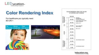 For healthcare you typically need
80 CRI +
 