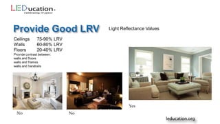 Light Reflectance Values
Yes
NoNo
 