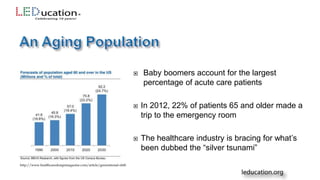  Baby boomers account for the largest
percentage of acute care patients
 In 2012, 22% of patients 65 and older made a
trip to the emergency room
 The healthcare industry is bracing for what’s
been dubbed the “silver tsunami”
http://www.healthcaredesignmagazine.com/article/generational-shift
 