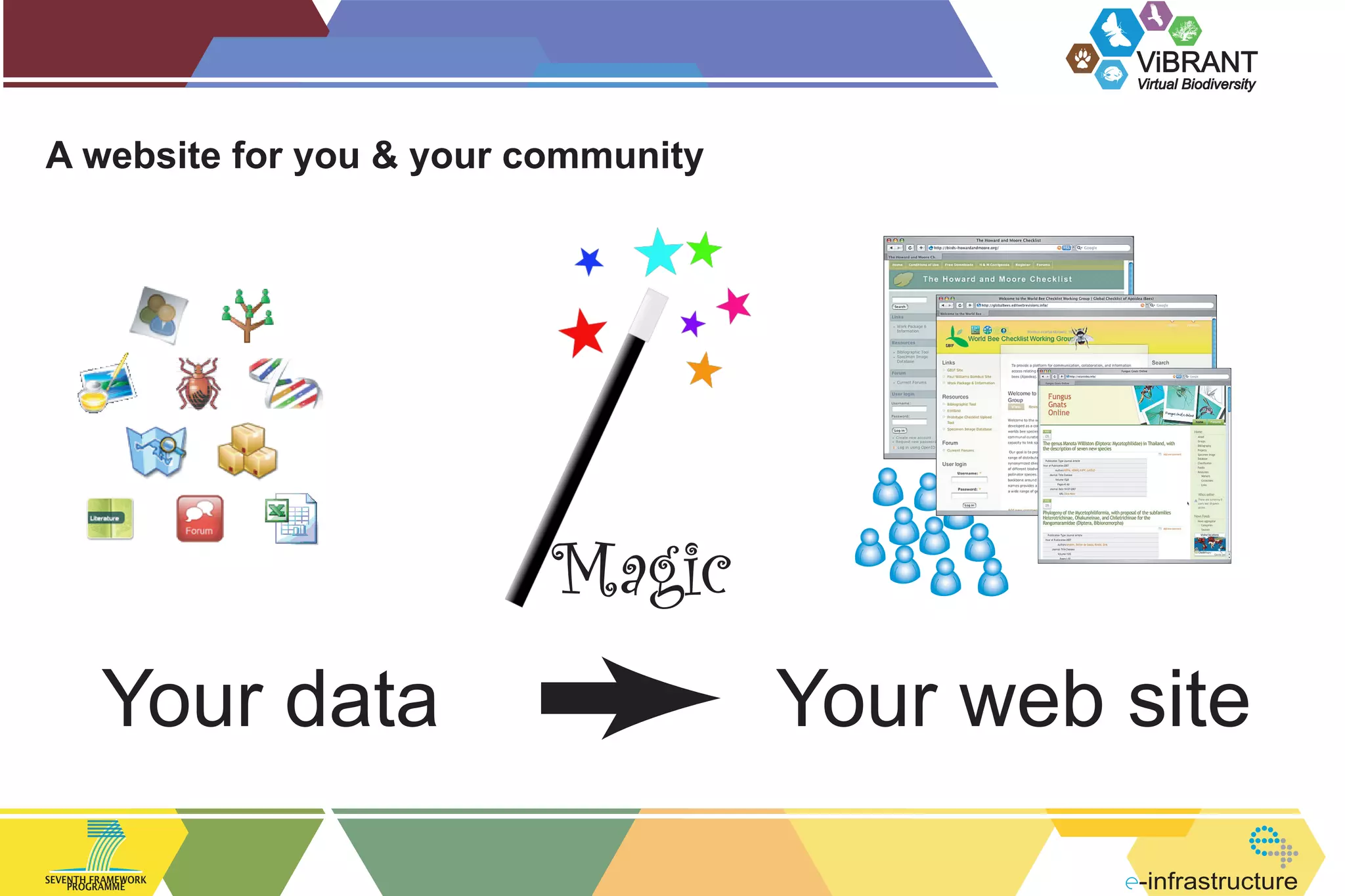 ViBRANT
Virtual Biodiversity

A website for you & your community

Magic
Your data
SEVENTH FRAMEWORK
PROGRAMME

Your web site
-infrastructure

 