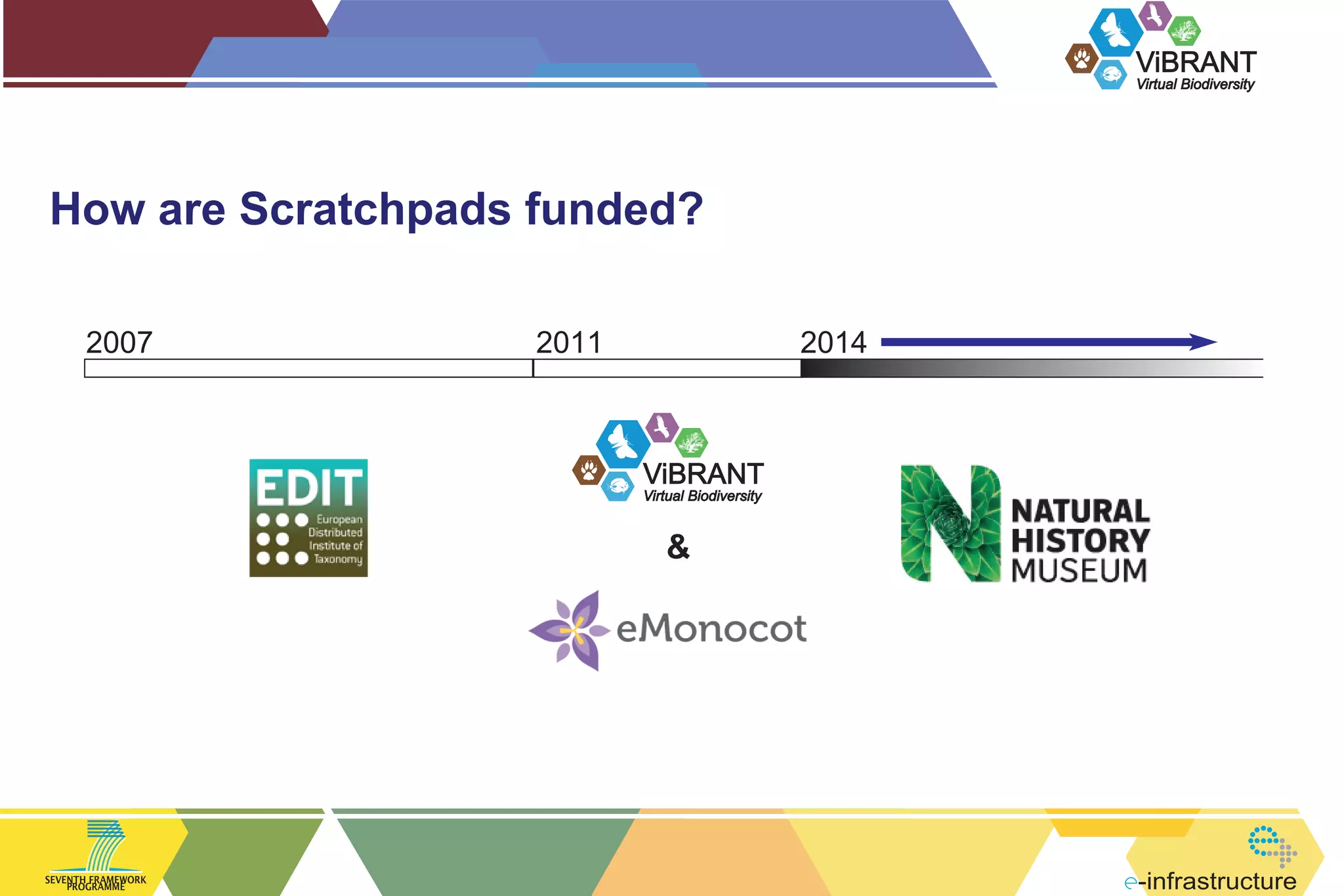 ViBRANT
Virtual Biodiversity

How are Scratchpads funded?
2007

2011

2014

ViBRANT
Virtual Biodiversity

&

SEVENTH FRAMEWORK
PROGRAMME

-infrastructure

 