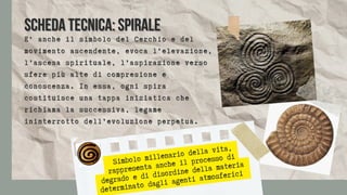 SCHEDA TECNICA: SPIRALE
SCHEDA TECNICA: SPIRALE
E' anche il simbolo del Cerchio e del
E' anche il simbolo del Cerchio e del
movimento ascendente, evoca l’elevazione,
movimento ascendente, evoca l’elevazione,
l’ascesa spirituale, l’aspirazione verso
l’ascesa spirituale, l’aspirazione verso
sfere più alte di compresione e
sfere più alte di compresione e
conoscenza. In essa, ogni spira
conoscenza. In essa, ogni spira
costituisce una tappa iniziatica che
costituisce una tappa iniziatica che
richiama la successiva, legame
richiama la successiva, legame
ininterrotto dell’evoluzione perpetua.
ininterrotto dell’evoluzione perpetua.
Simbolo millenario della vita,
rappresenta anche il processo di
degrado e di disordine della materia
determinato dagli agenti atmosferici
 