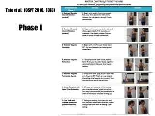 Tate et al. JOSPT 2010. 40(8)
Phase I
 