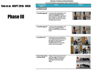 Tate et al. JOSPT 2010. 40(8)
Phase III
 