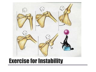 Exercise for Instability
 