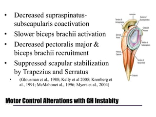 Motor Control Alterations with GH Instabity
• Decreased supraspinatus-
subscapularis coactivation
• Slower biceps brachii activation
• Decreased pectoralis major &
biceps brachii recruitment
• Suppressed scapular stabilization
by Trapezius and Serratus
• (Glousman et al., 1988; Kelly et al 2005; Kronberg et
al., 1991; McMahonet al., 1996; Myers et al., 2004)
 
