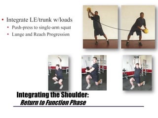 • Integrate LE/trunk w/loads
• Push-press to single-arm squat
• Lunge and Reach Progression
Integrating the Shoulder:
Return to Function Phase
 